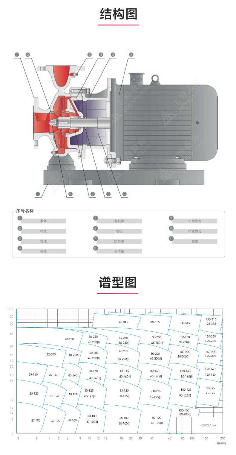 ISWBY型离心LEDONG SPORTS_03.jpg