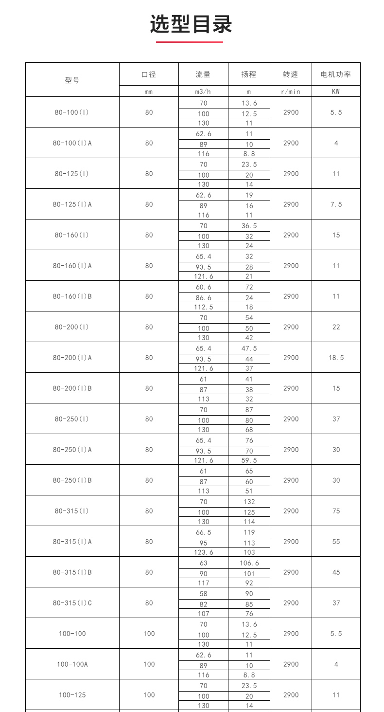 ISWR型离心LEDONG SPORTS_乐动.体育 （中国） 官方网站选型目录1.jpg