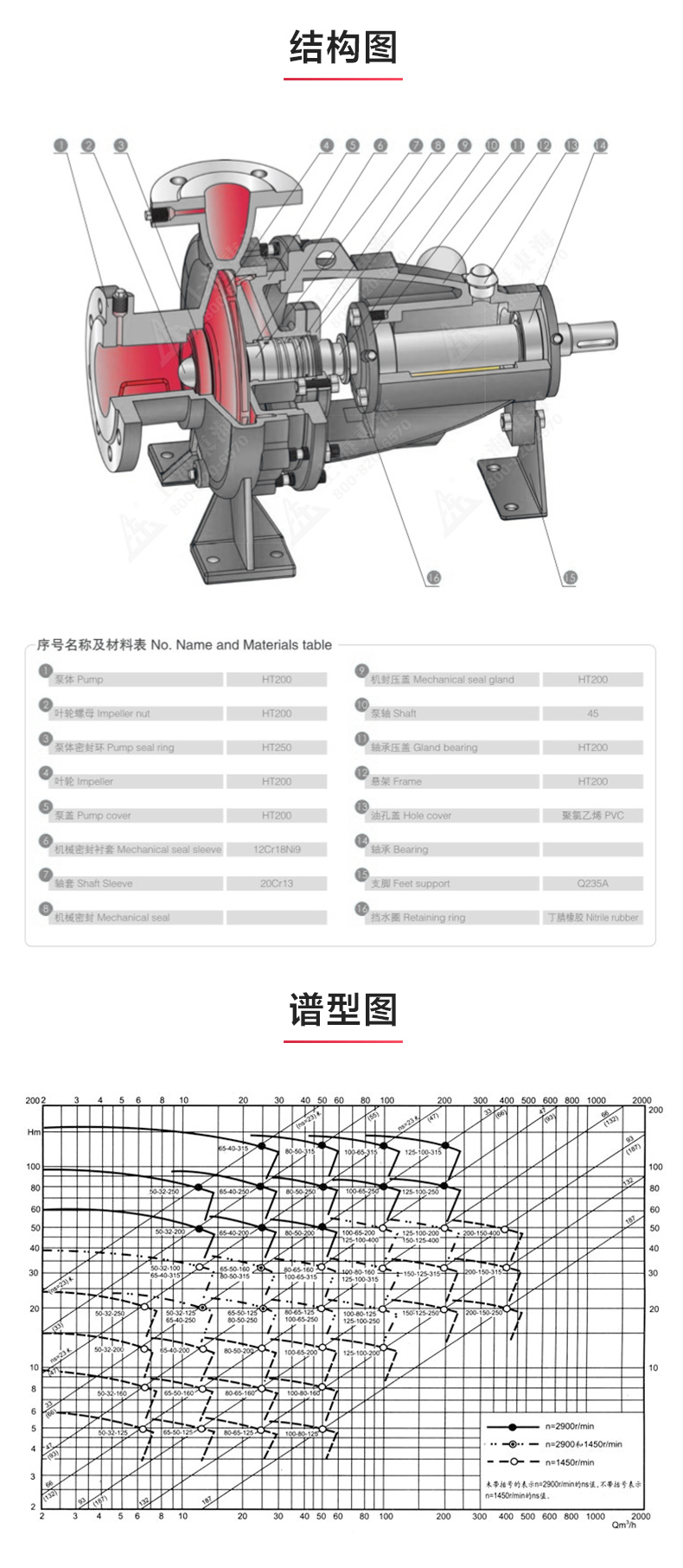 IS型单级单吸离心LEDONG SPORTS_03.jpg