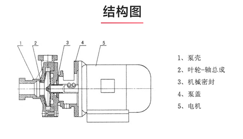 PF型氟塑料强耐腐蚀离心LEDONG SPORTS_03.jpg