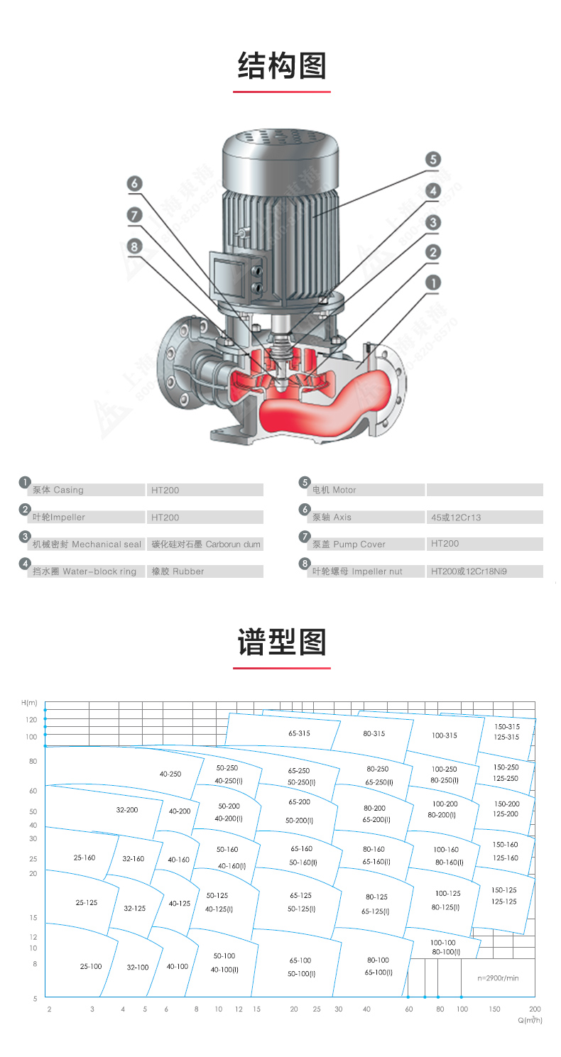 YGD型油LEDONG SPORTS_乐动.体育 （中国） 官方网站结构图.jpg