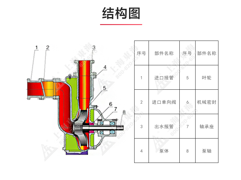 CYZ型自吸LEDONG SPORTS_03.jpg