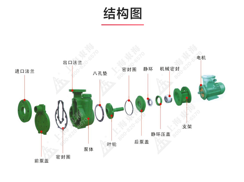 FPZ型耐腐蚀自吸LEDONG SPORTS_03.jpg