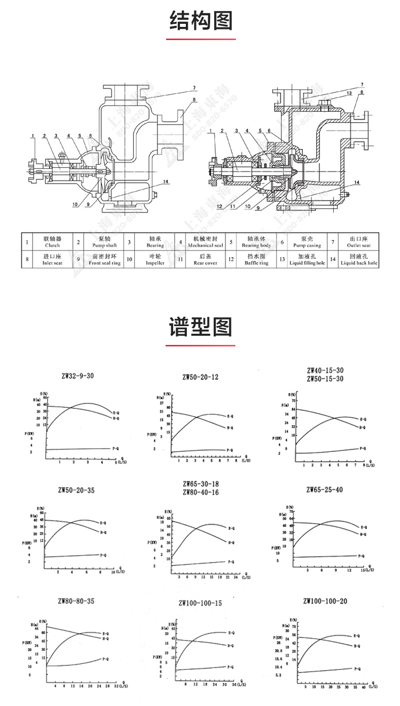 ZW型自吸LEDONG SPORTS_03.jpg