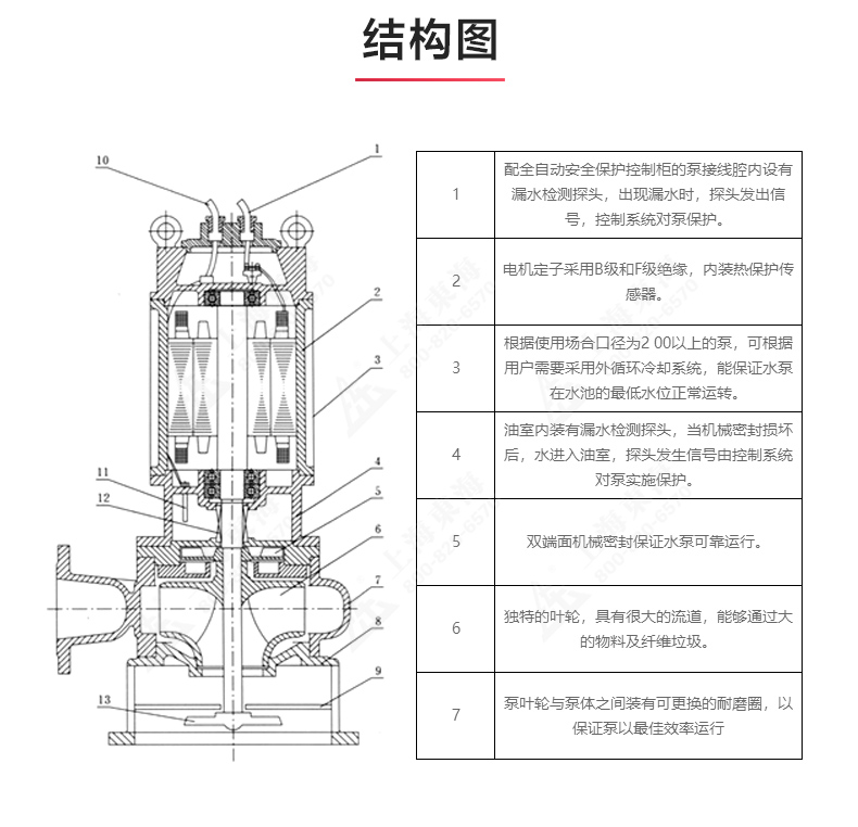 JPWQ型自动搅拌排污LEDONG SPORTS_03.jpg