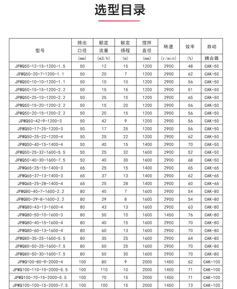 JPWQ型自动搅拌排污LEDONG SPORTS_04.jpg