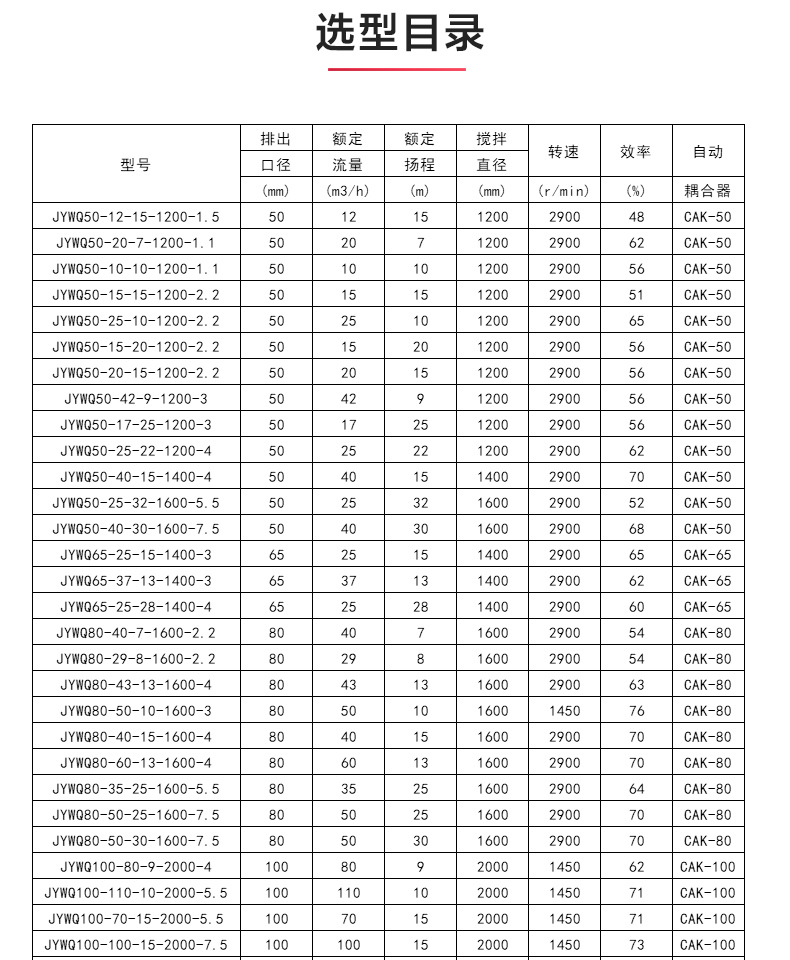 JYWQ型自动搅拌排污LEDONG SPORTS_04.jpg