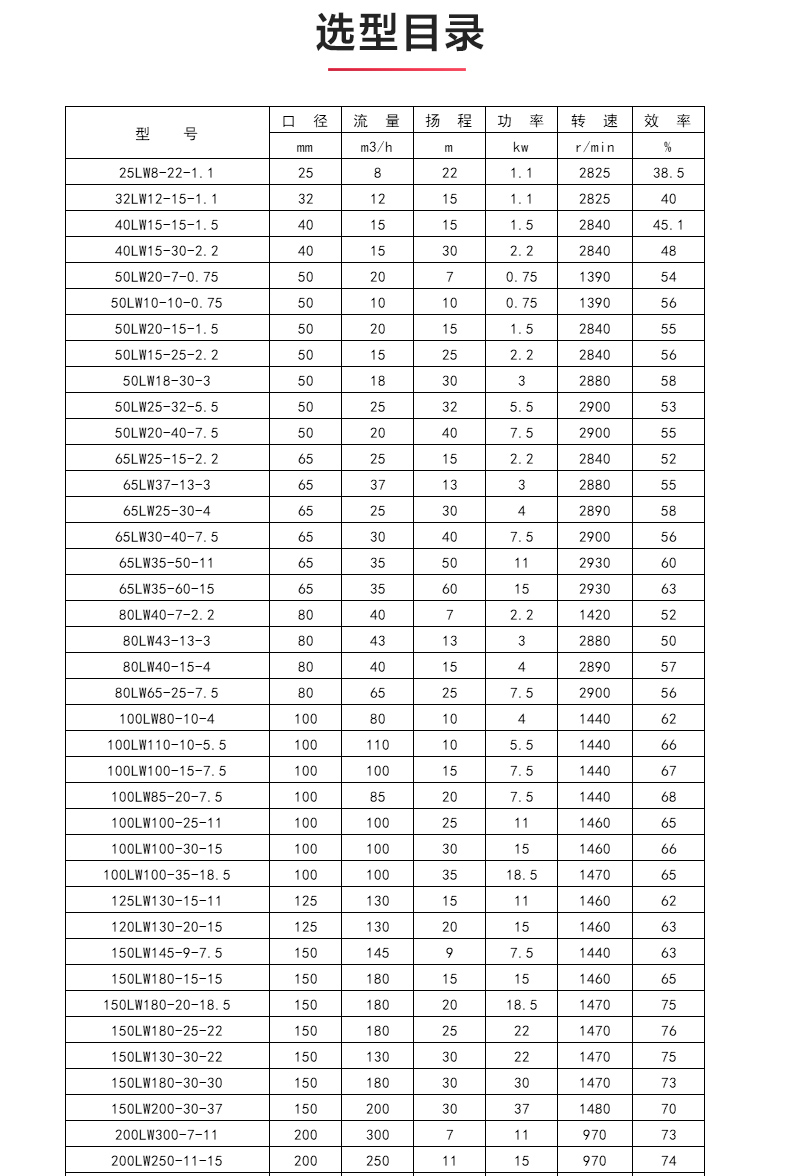 LW型立式无堵塞排污LEDONG SPORTS_04.jpg