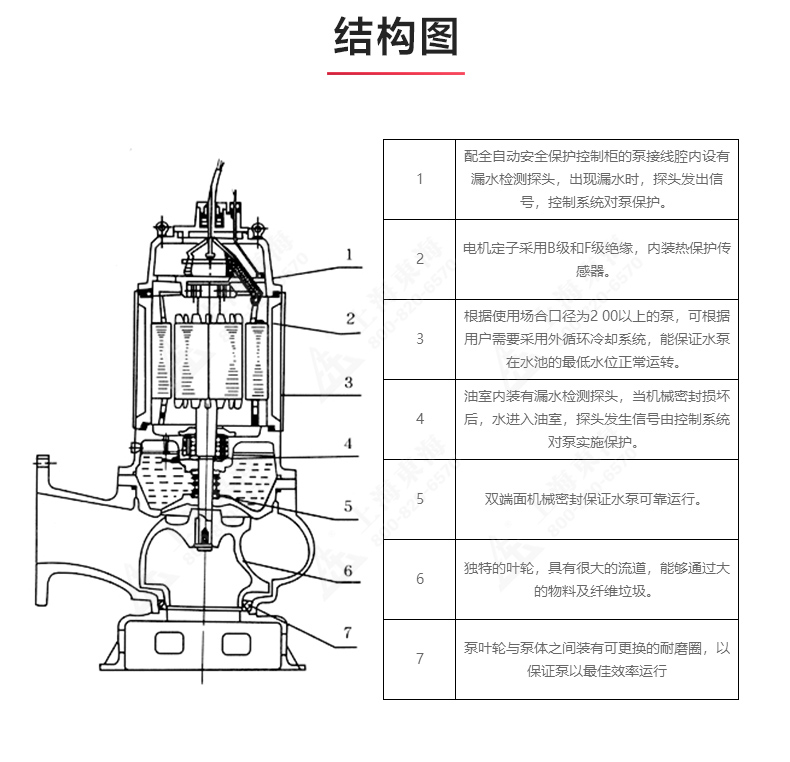 QWP型排污LEDONG SPORTS_03.jpg