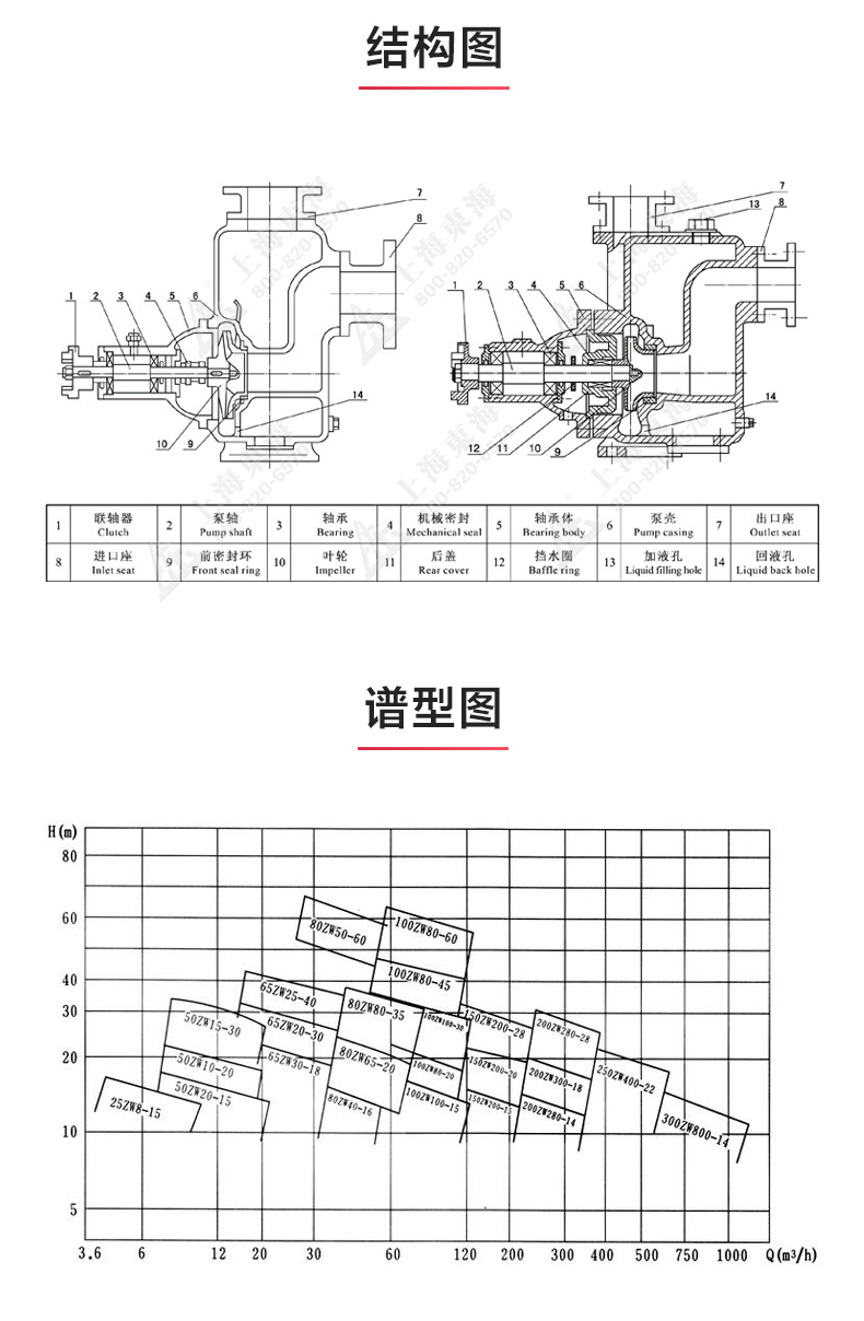 ZW型不锈钢自吸排污LEDONG SPORTS_03.jpg