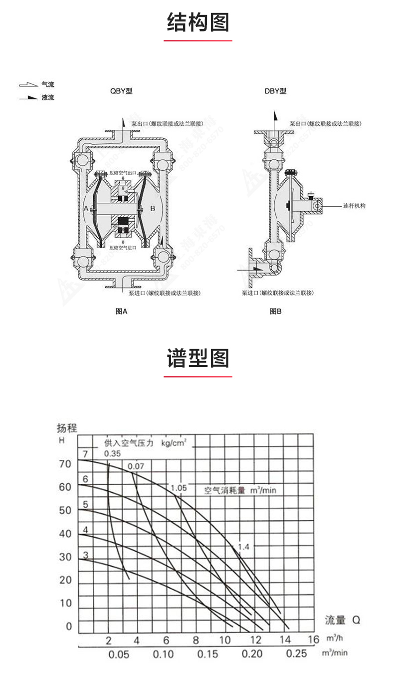 QBY型电动隔膜LEDONG SPORTS_03.jpg