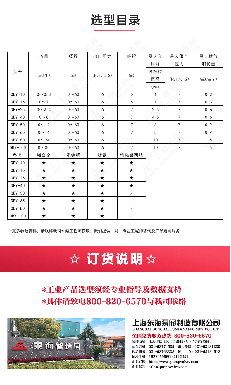 QBY3型气动隔膜LEDONG SPORTS_04.jpg