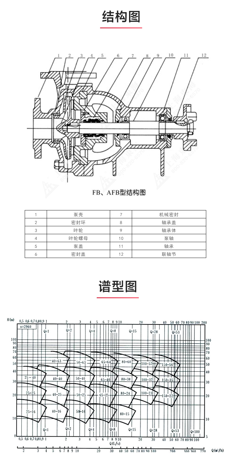 AFB型单级单吸悬臂式耐腐蚀离心LEDONG SPORTS_03.jpg