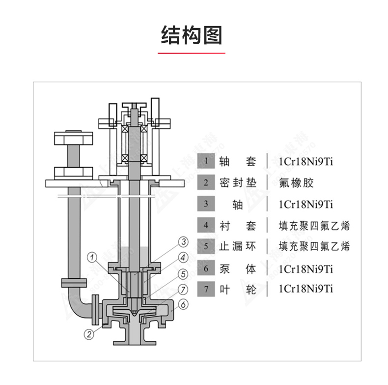 FSY型玻璃钢液下LEDONG SPORTS_03.jpg