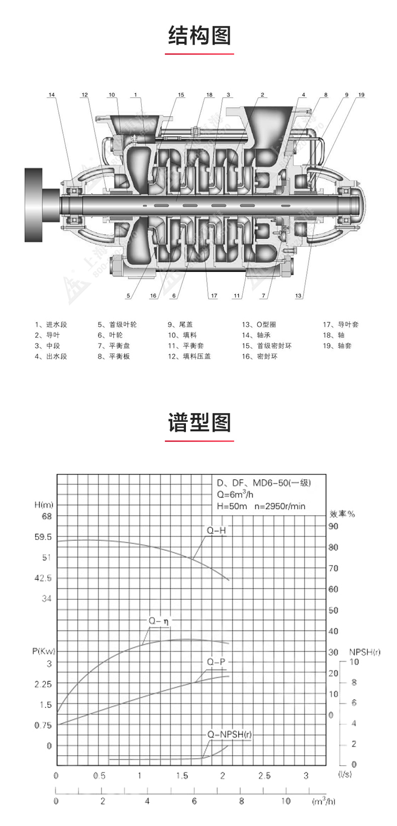 TSWA型卧式多级LEDONG SPORTS_03.jpg