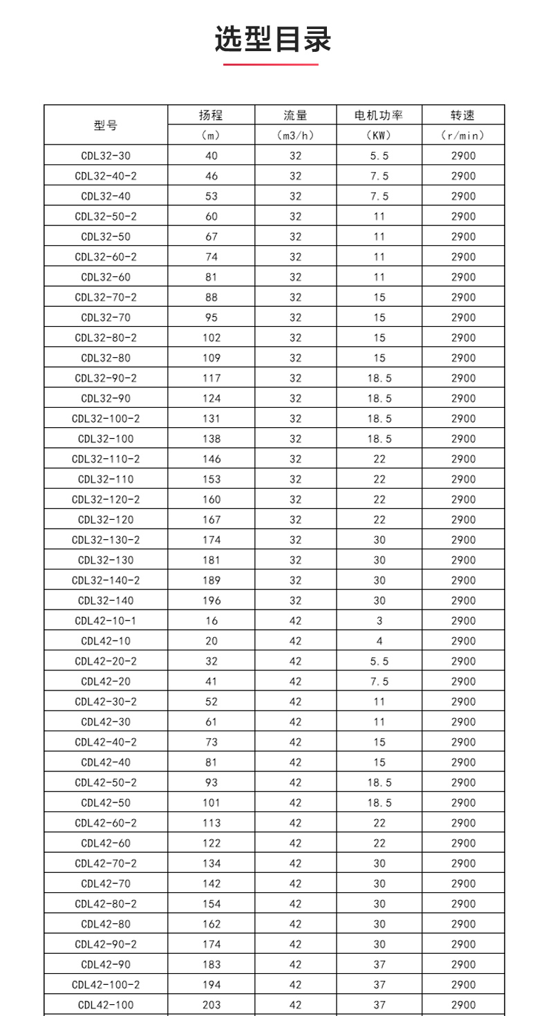 CDL型立式多级离心LEDONG SPORTS_04.jpg