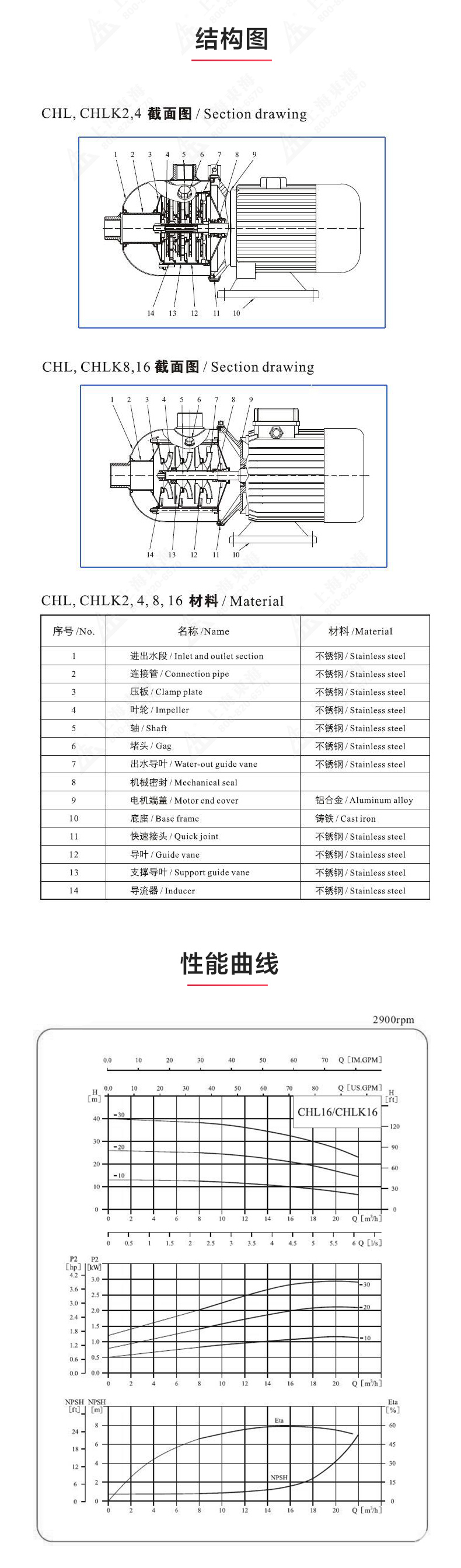 CHLF(T)型不锈钢离心LEDONG SPORTS_03.jpg