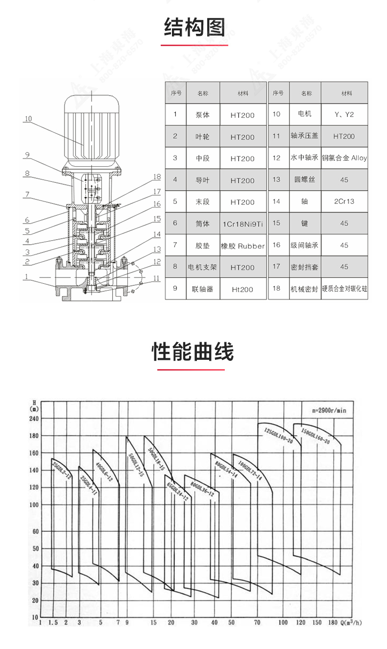 GDL型立式多级离心LEDONG SPORTS_03.jpg