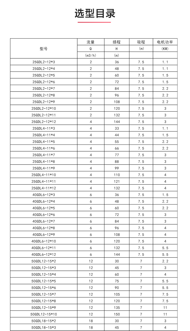 GDLS-B型立式多级离心LEDONG SPORTS_04.jpg