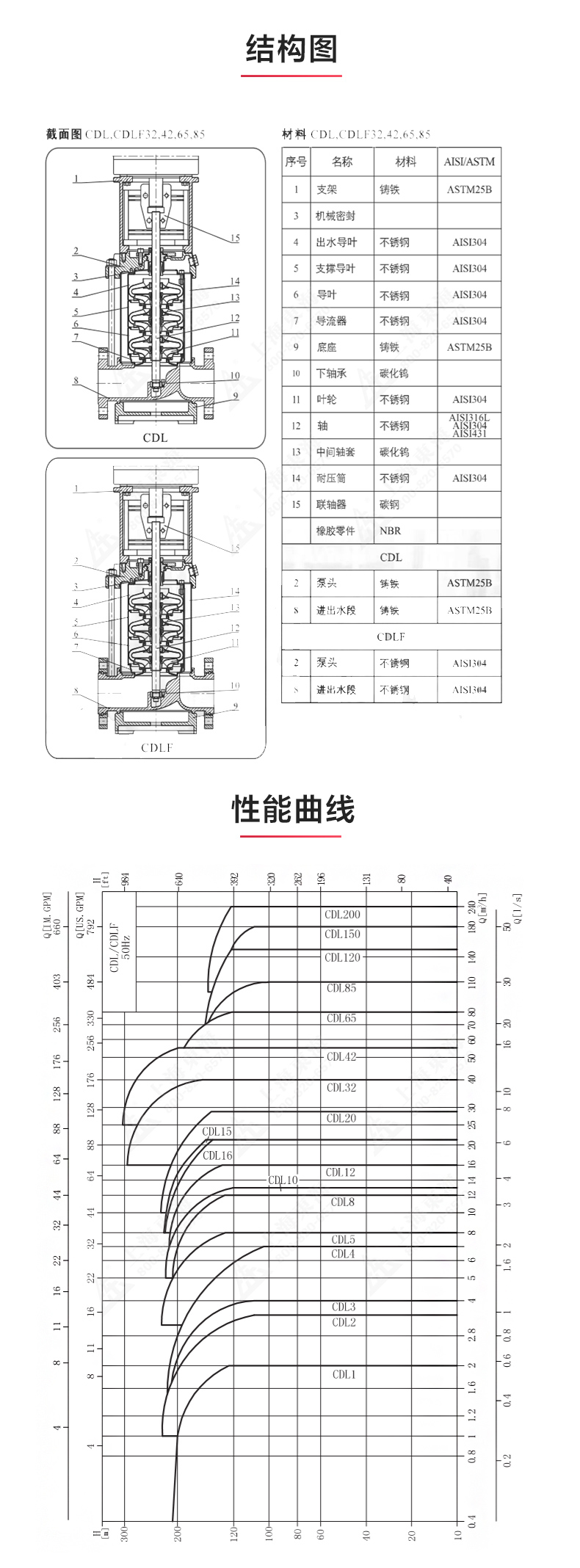 QDLF型立式多级离心LEDONG SPORTS_03.jpg