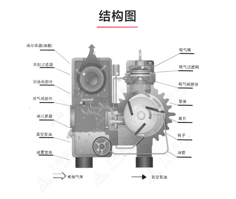 XD型单级旋片式真空LEDONG SPORTS_03.jpg